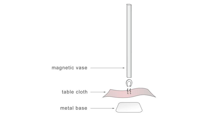 Schema van werking: magnetisch vaasje, tafelkleed en metalen onderplaatje