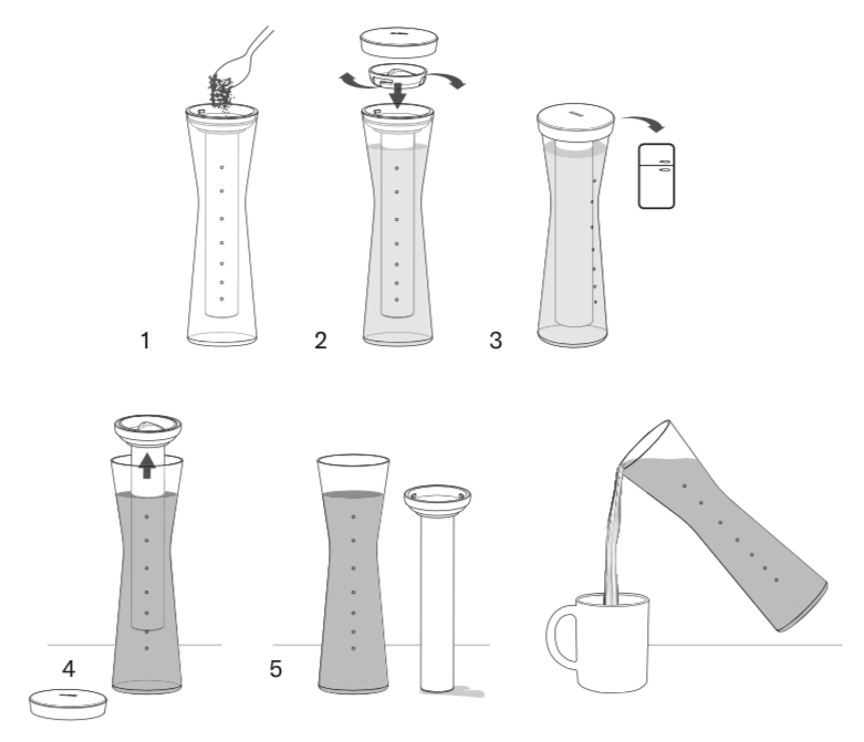 Instructieschema voor het bereiden van koffie met de Mazagran coldbrewkaraf