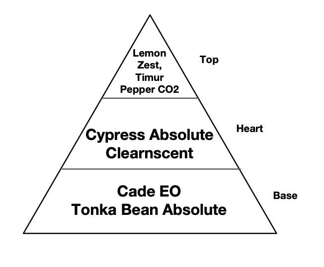 Fragrance pyramid of Basalt with citrus and pepper in top, heart and basis with oil