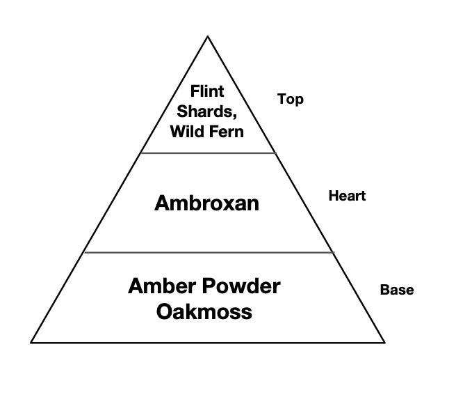 Flint fragrance pyramid with top, heart and basis